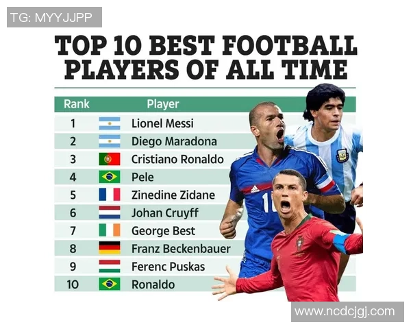 全球足球球星英文名字最简单的十大球员盘点